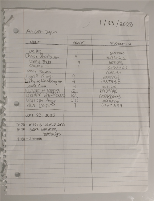 Attendees and minutes 01/23