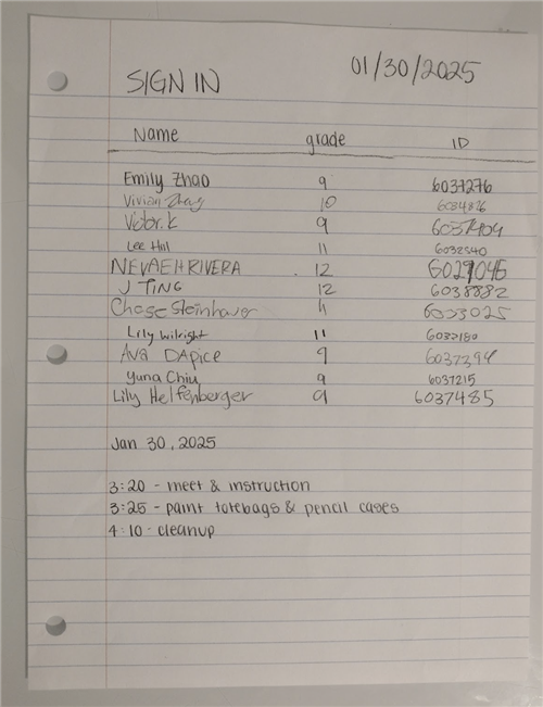 Attendees and minutes 01/30