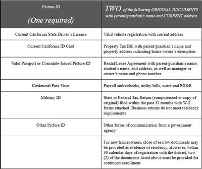 Residency Documents List 