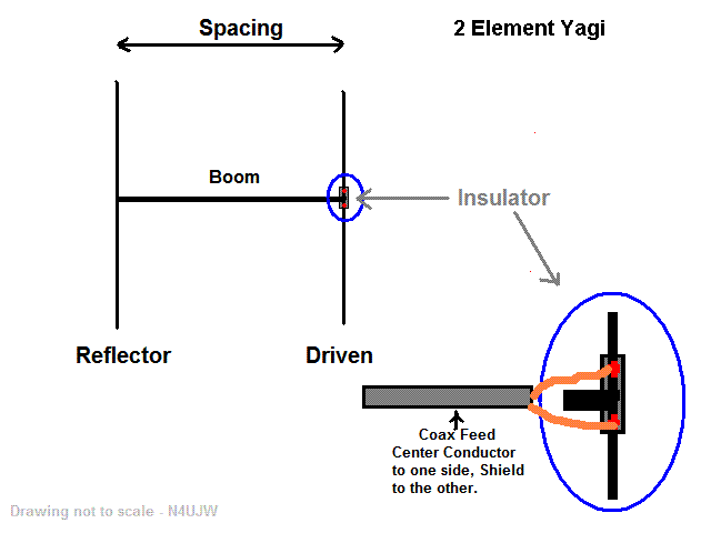 yagi diagram