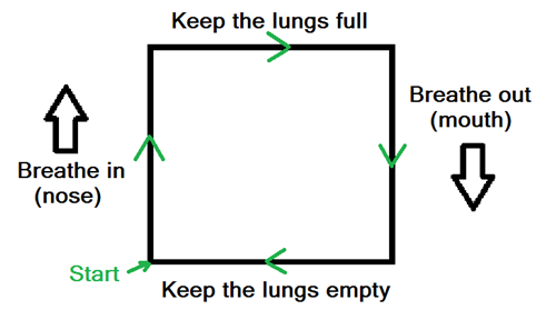 Box Breathing Picture