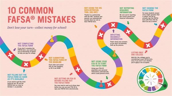 Mistakes